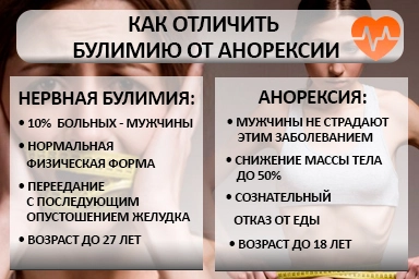 Лечение булимии в Алексине