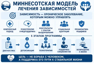 Миннесотская модель в Алексине